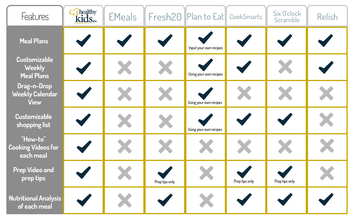 HKI - Comparison Table